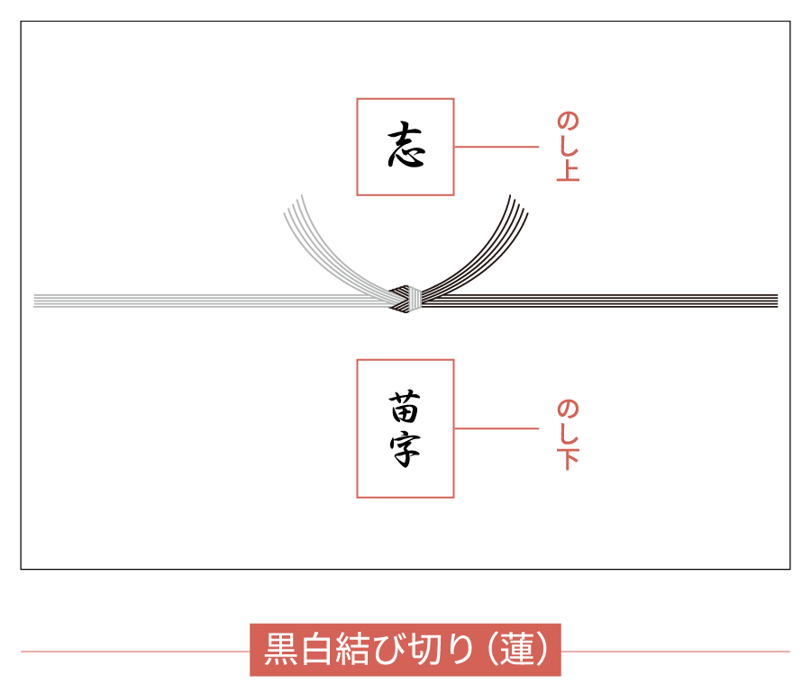 黒白結び切り