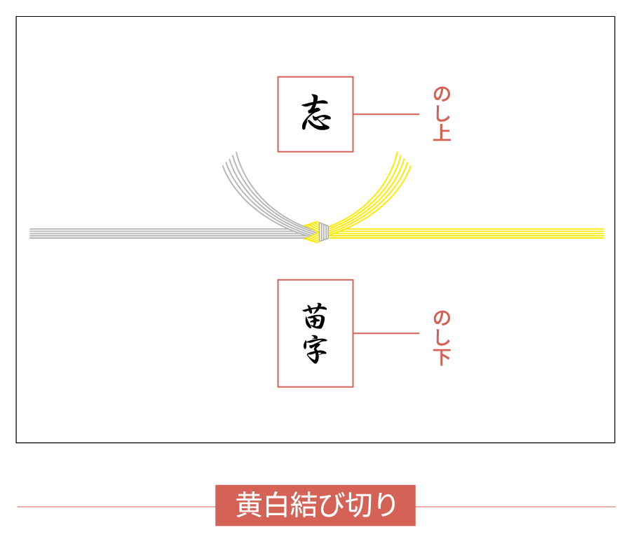 香典返しかけ紙の表書き