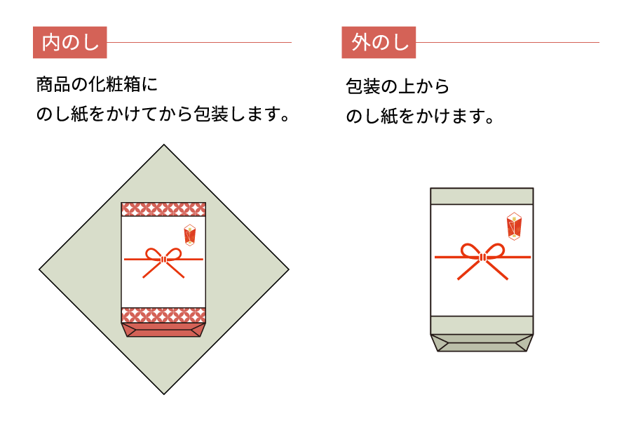 内のしと外のしイメージ