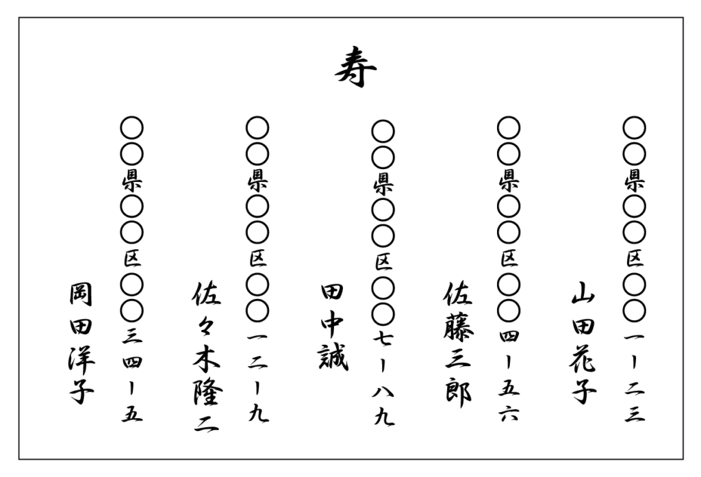 連名で贈る場合の別紙