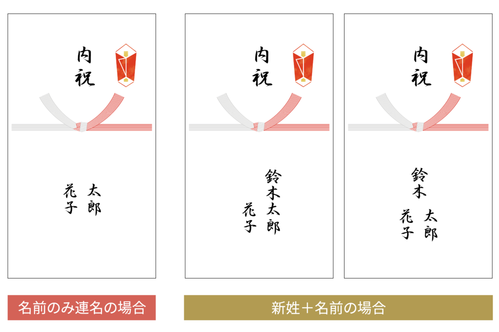 のし紙の書き方 夫婦の名前のみ連名 新姓＋夫婦の名前