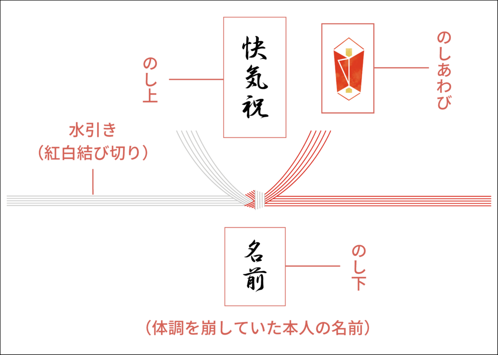 快気内祝いののしの書き方