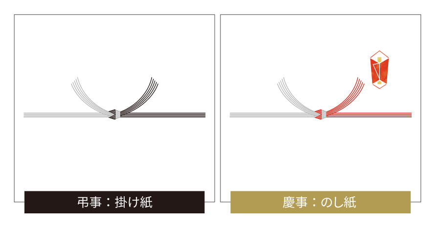 「掛け紙」と「のし紙」